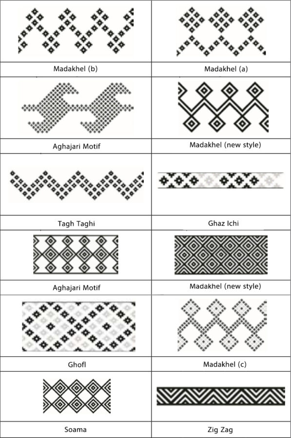 Motifs Of Qashqai Mafrashs